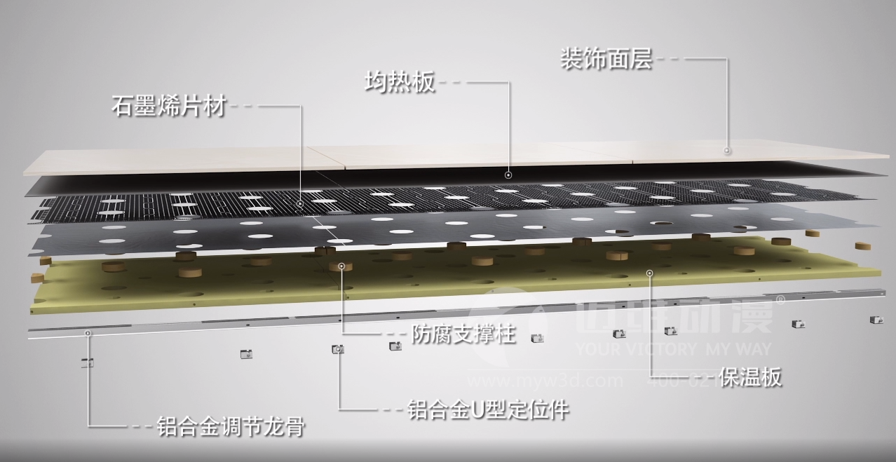 干法地暖系统展示三维动画(图2) 干法地暖系统展示三维动画(图2)