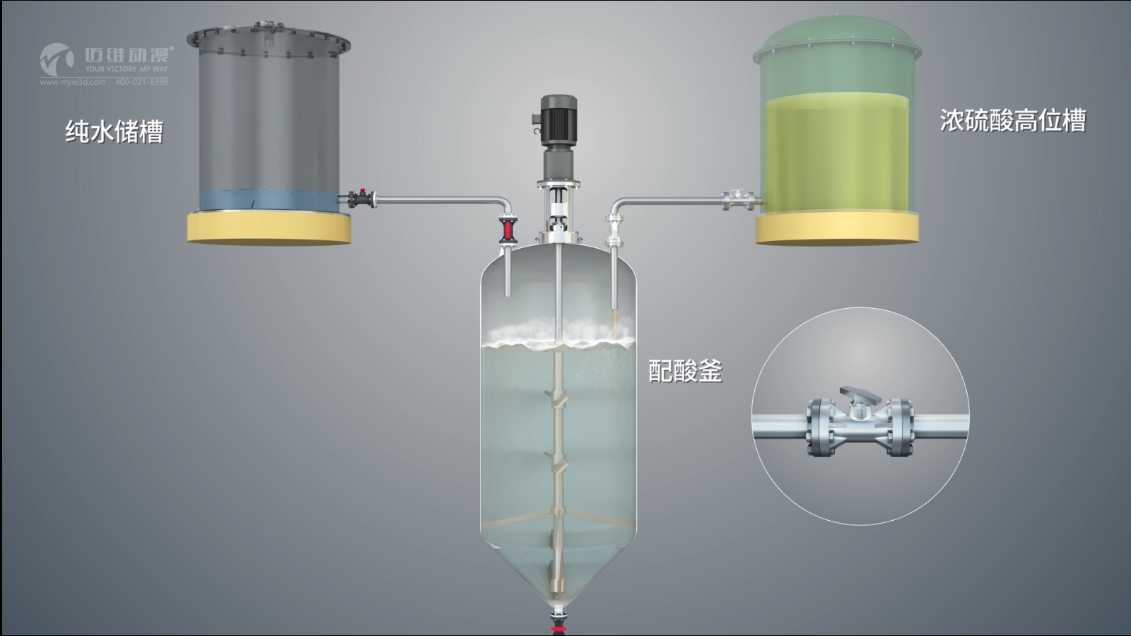 化工工艺流程三维动画展示(图2) 化工工艺流程三维动画展示(图2)