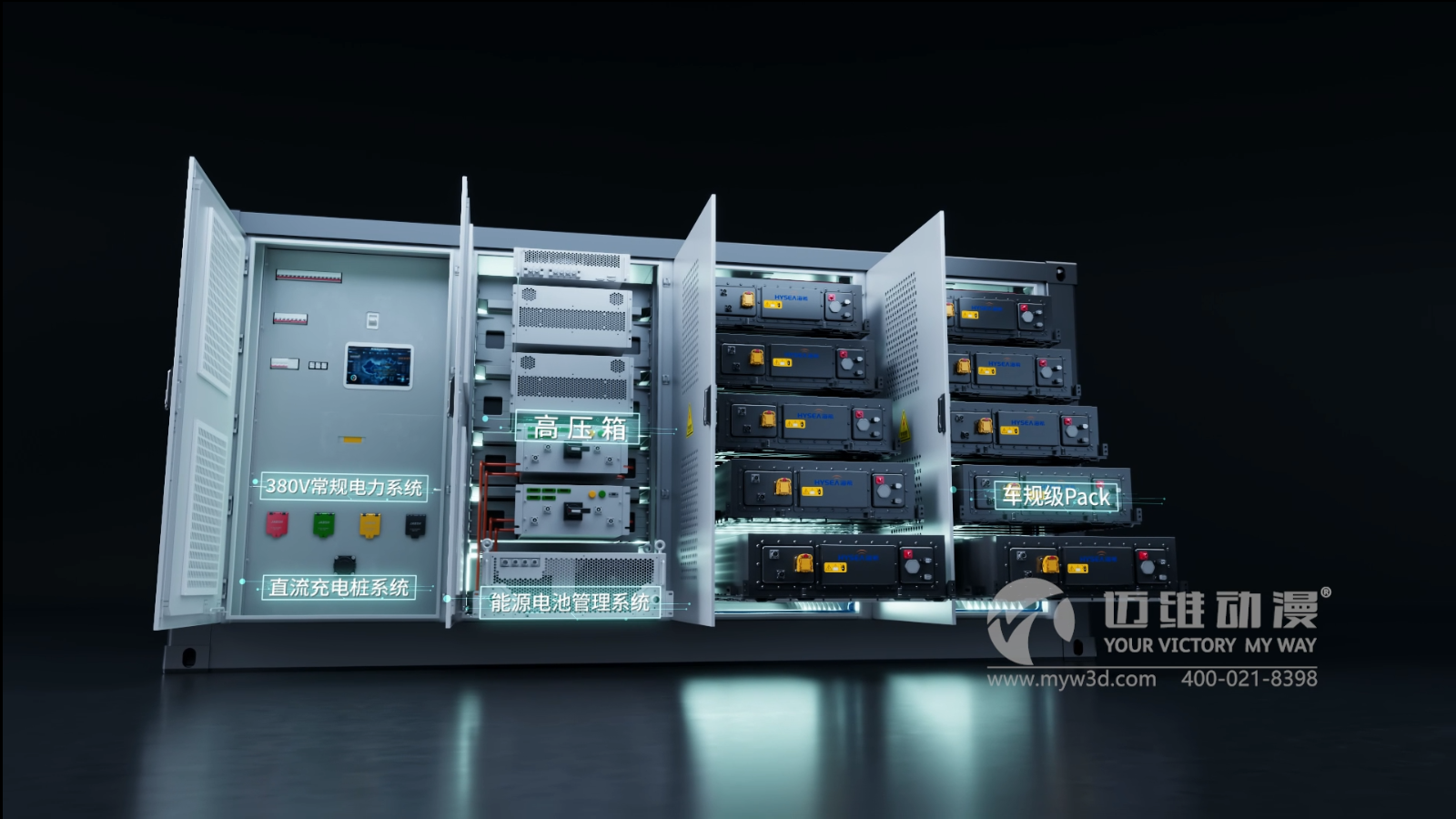 三维动画制作在储能行业中的应用!(图1) 三维动画制作在储能行业中的应用!(图1)